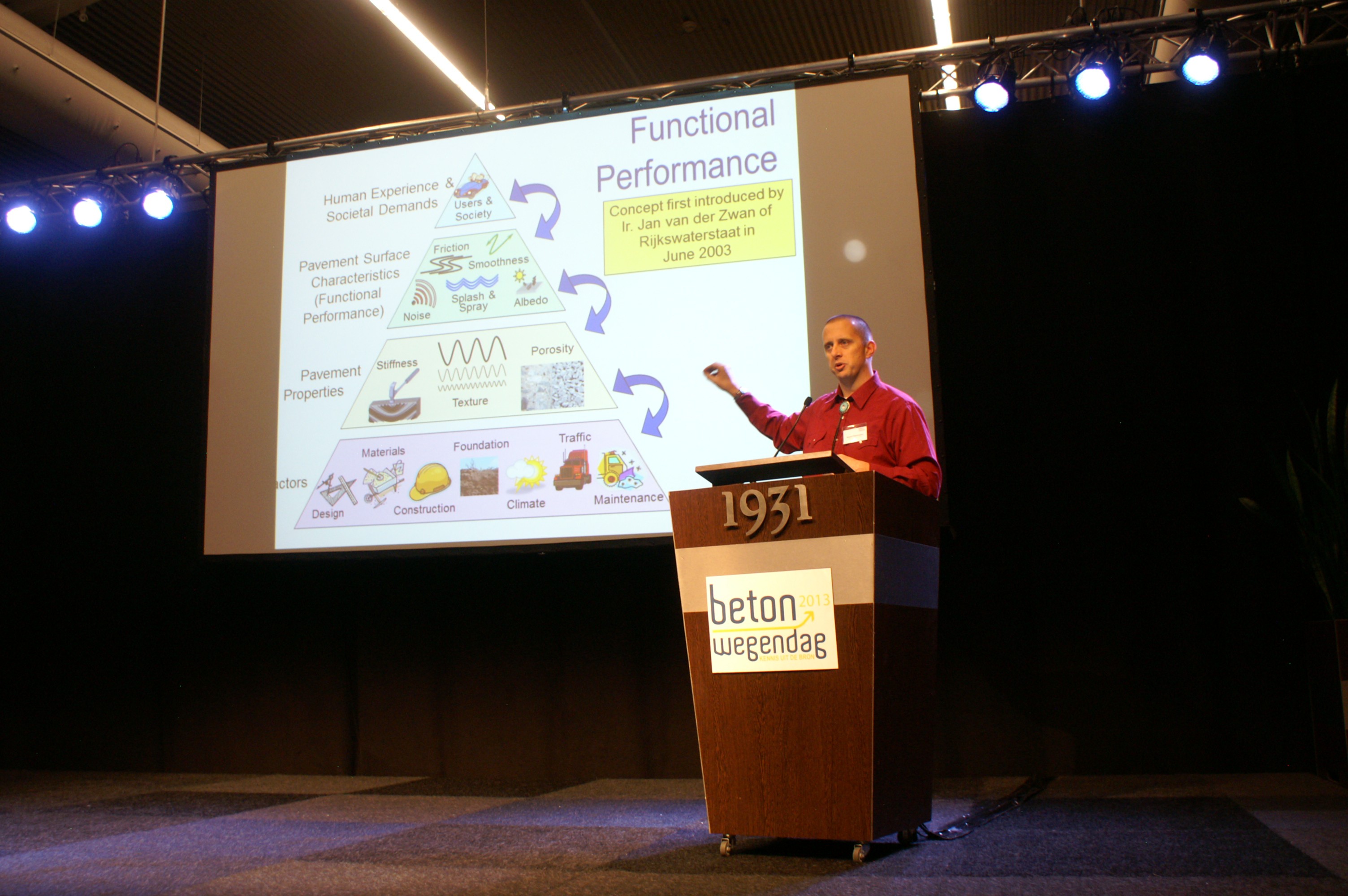 Dr. Robert O. Rasmussen with The Transtec Group presenting at the 2013 Dutch Concrete Road Symposium