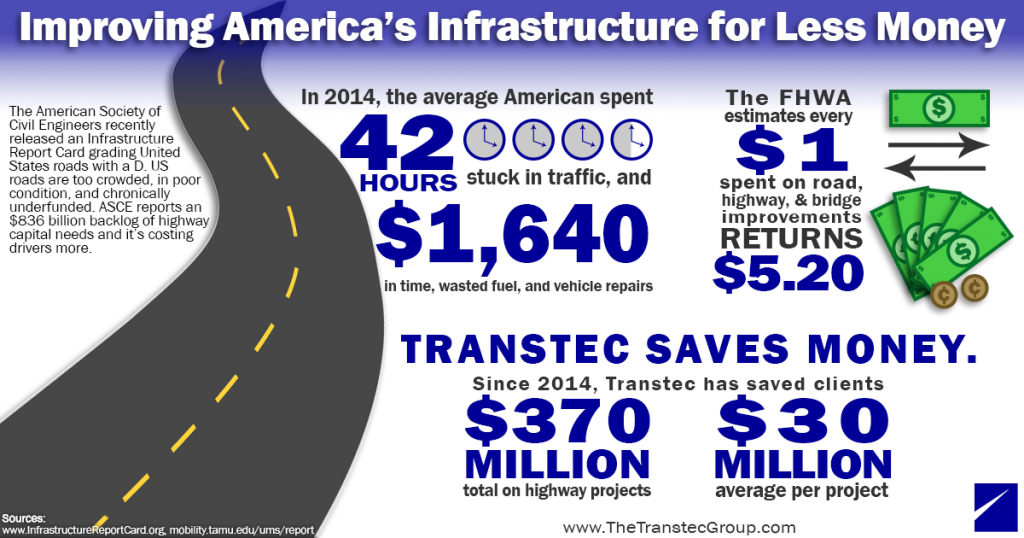 Improving America’s Infrastructure for Less Money