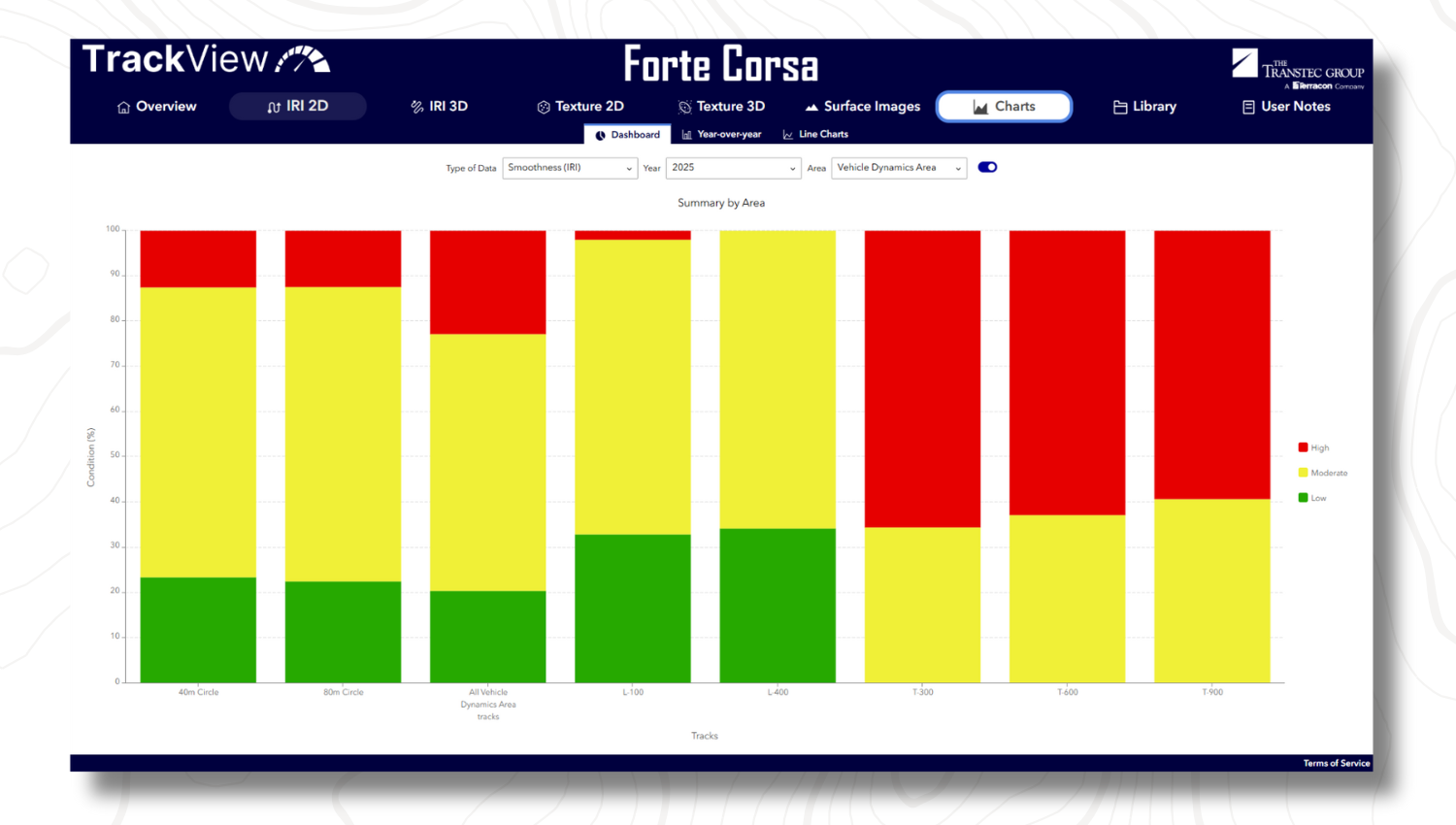 TrackView dashboard